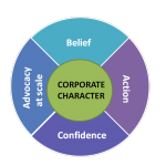 Los dircom como conservadores del carácter corporativo