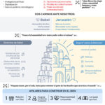 Magnifica Humanitas, communicatio ad conversationem